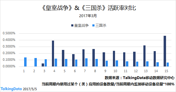 码报:【j2开奖】传统vs综合—浅谈卡牌游戏成长之路