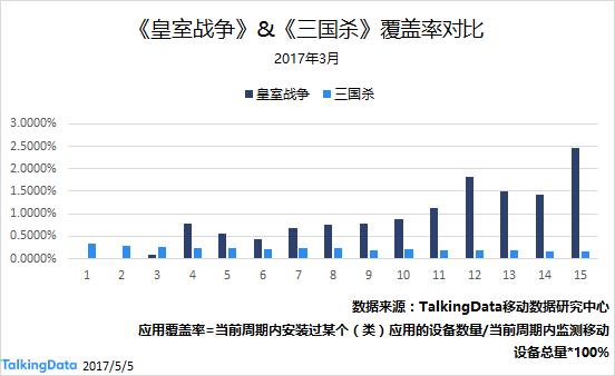 码报:【j2开奖】传统vs综合—浅谈卡牌游戏成长之路