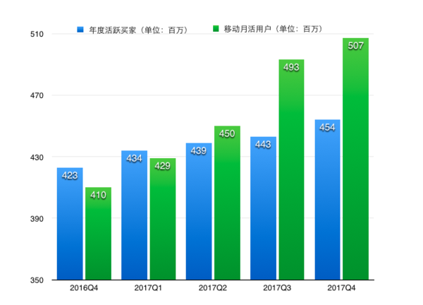 码报:【j2开奖】扩大一线优势：天猫超市与联华超市3618门店想象力