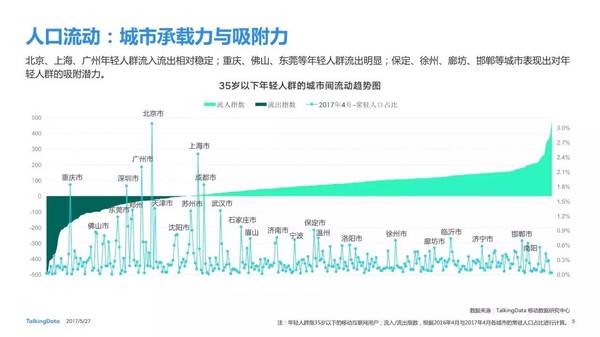 码报:【j2开奖】崔晓波：智能数据驱动下的城市规划演进