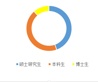 报码:【j2开奖】距离创新工场深度学习训练营报名截止仅剩5天