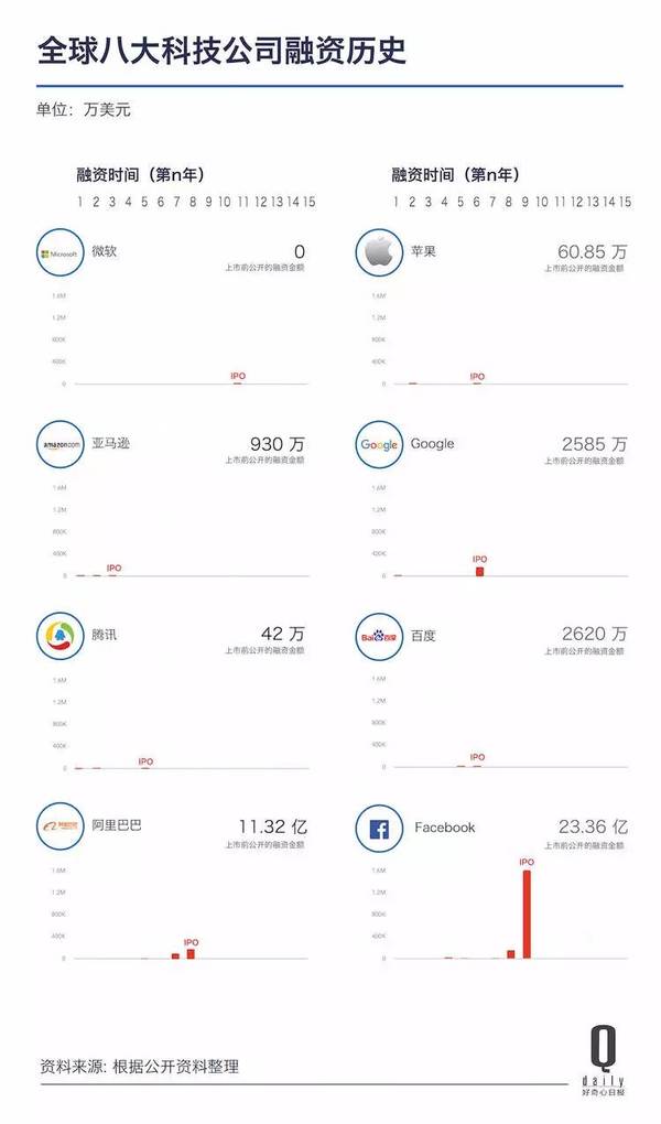 wzatv:【j2开奖】软银 1000 亿美元组建史上最大科技风投，这是风投变了还是公司变了？