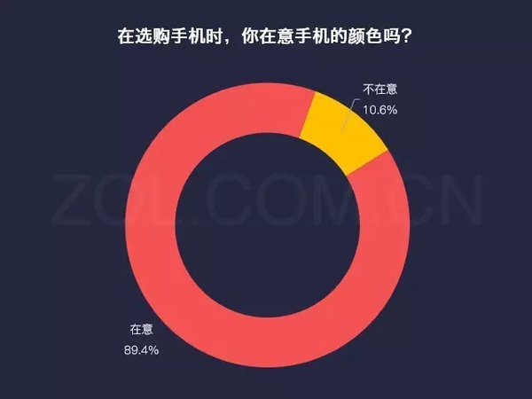 报码:【j2开奖】今年智能手机会拼什么？颜色之争或将取代配置之争