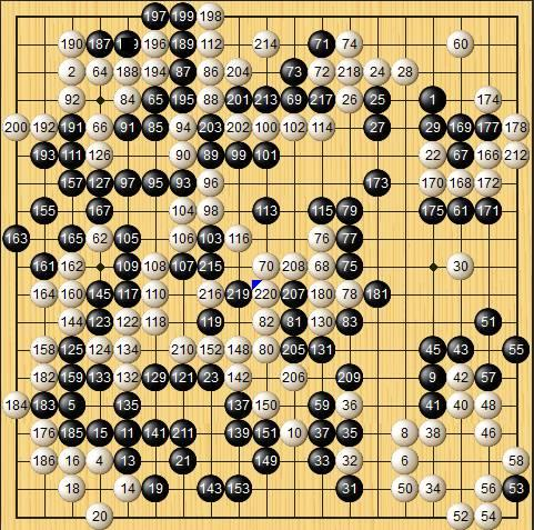 码报:【j2开奖】AlphaGo赢了人类，也输给了人类