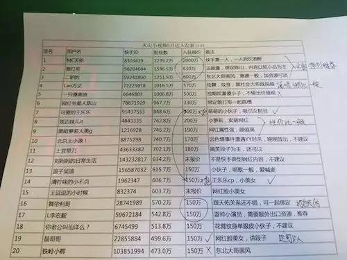 wzatv:【j2开奖】今日头条再拿10亿补贴小视频，传“火山小视频”2000万引MC天佑入驻，5月底会接入头条APP