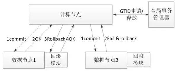 码报:【j2开奖】浅谈分布式事务控制在银行应用的实现