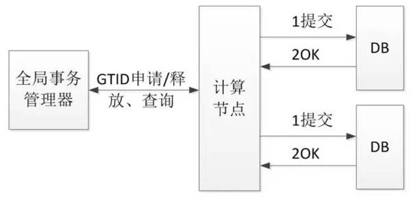 码报:【j2开奖】浅谈分布式事务控制在银行应用的实现