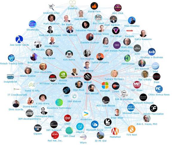 码报:【j2开奖】【全球AI 影响力 TOP 100 】最具影响力AI 人物、公司品牌和出版物（下载）