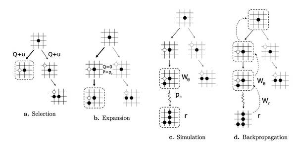 码报:【j2开奖】【解密阿老师】 从 AlphaGo 到Master， 最大优势是通用算法