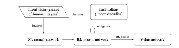 码报:【j2开奖】【解密阿老师】 从 AlphaGo 到Master， 最大优势是通用算法