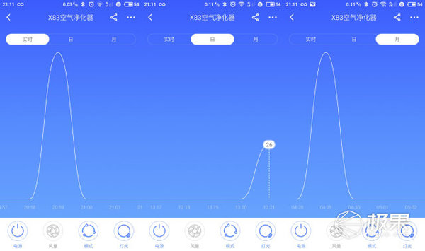 报码:【j2开奖】塔式高效空净风速风量超强，352 X83空气净化器 | 视频