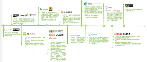 wzatv:【图】高朋集团牵手贵安新区成立高朋新兴产业基金，首期规模 5 亿