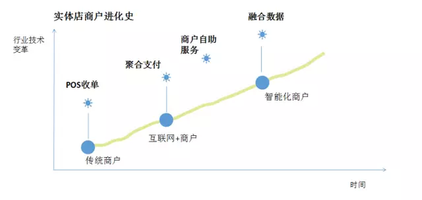 【j2开奖】千万中小商家上网，玩转不同bat的小生态