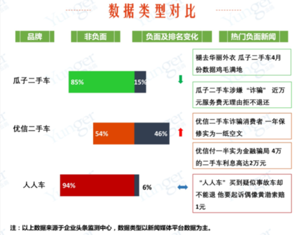 码报:【j2开奖】二手车电商博弈瓜子、优信、人人车上演“三国杀”