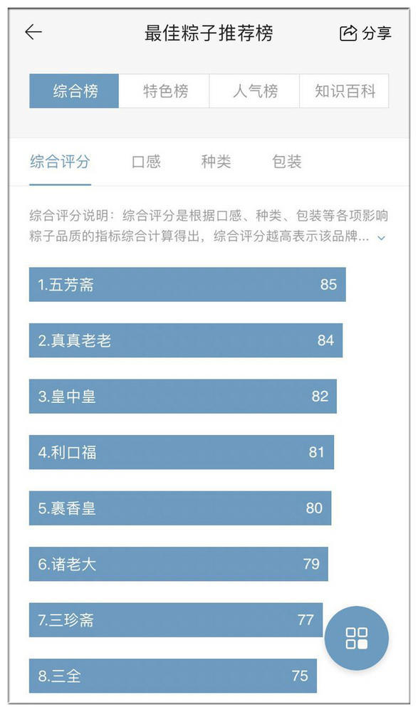 【j2开奖】融资800万 南周首席评论员做消费品排行 覆盖720品类4千品牌