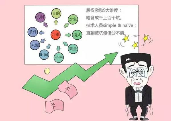 【j2开奖】漫画丨CTO不得不面对的9大困境