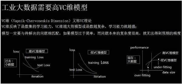 wzatv:【组图】GMIS 2017 | 第四范式首席研究科学家陈雨强：机器学习模型，宽与深的大战