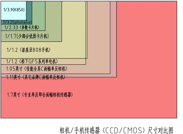 报码:【j2开奖】国产手机忙着拼摄像头数量，但这真的能提升拍照效果吗？