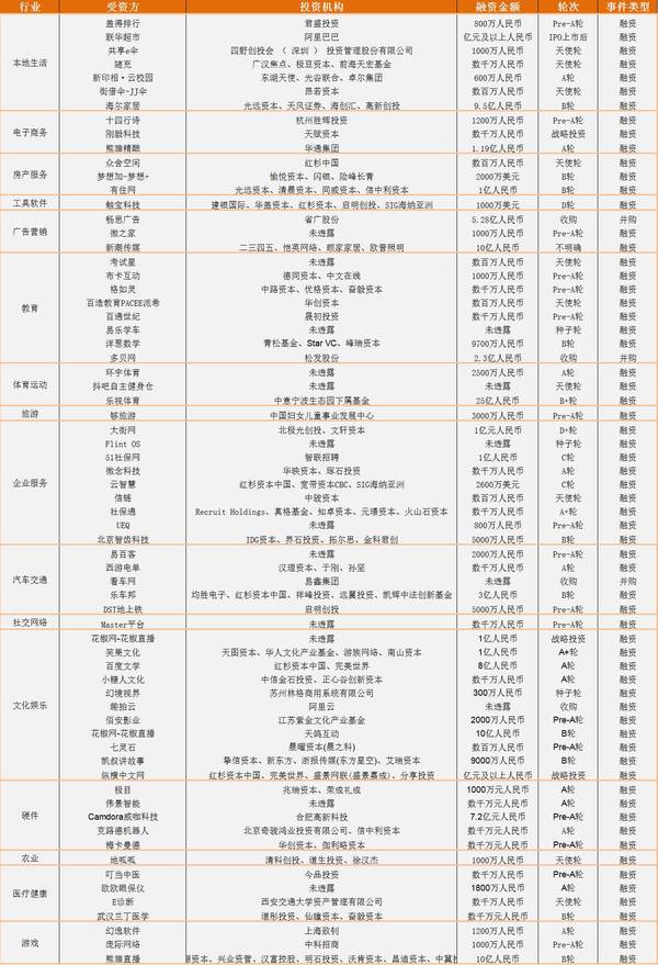 码报:【j2开奖】两家共享雨伞获投，热度超充电宝，还有王思聪和周鸿祎家的直播杠上啦 | IT 桔子周报