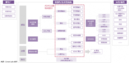 码报:【j2开奖】自动驾驶产业链上有哪些玩家？一份研究报告带你全面了解这个行业