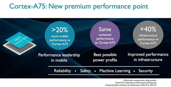 【j2开奖】ARM 发布两款全新 CPU 架构，骁龙 845 可能会用上