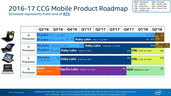 【j2开奖】Intel 6W低功耗Gemini Lake详情曝光：缓存翻倍