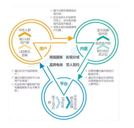 【j2开奖】彩虹经济在中国真的可以做起来吗？