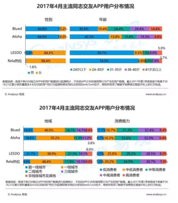 【j2开奖】彩虹经济在中国真的可以做起来吗？