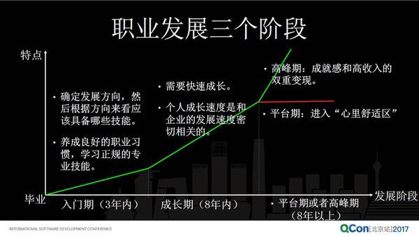 码报:【j2开奖】从大公司到创业公司，技术人转型怎样转变思路与处事之道？