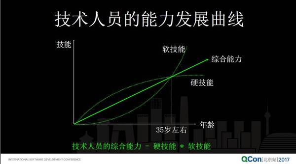 码报:【j2开奖】从大公司到创业公司，技术人转型怎样转变思路与处事之道？