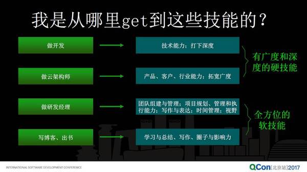 码报:【j2开奖】从大公司到创业公司，技术人转型怎样转变思路与处事之道？