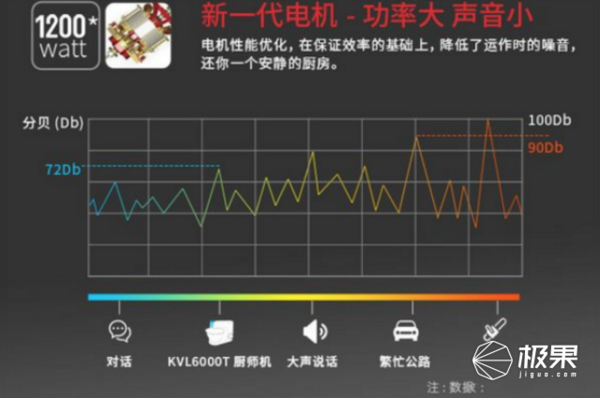 码报:【j2开奖】动作要快姿势要帅，凯伍德全能厨师机体验 | 视频