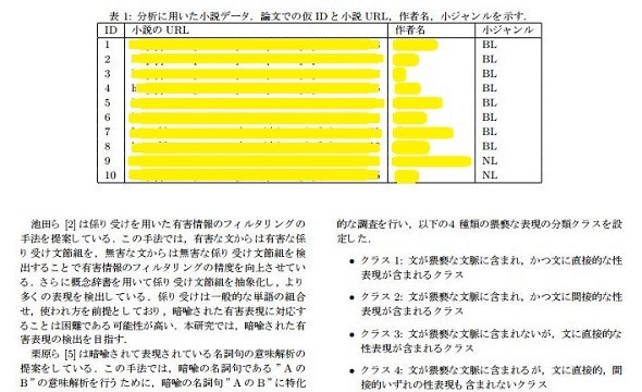 wzatv:【j2开奖】鉴黄师要下岗了！日本学者用AI识别“隐晦小黄文”