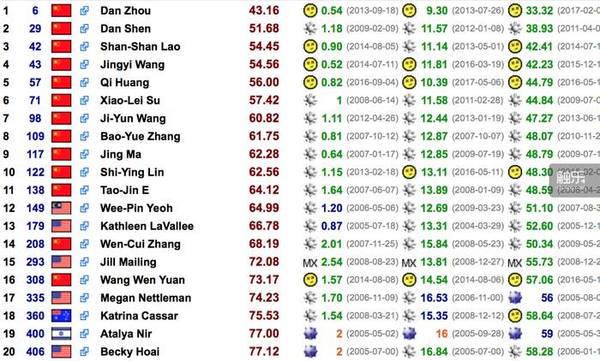 wzatv:【j2开奖】全国第一的扫雷高手，因为一碗关东煮隐退了 | 领客专栏 · Game On