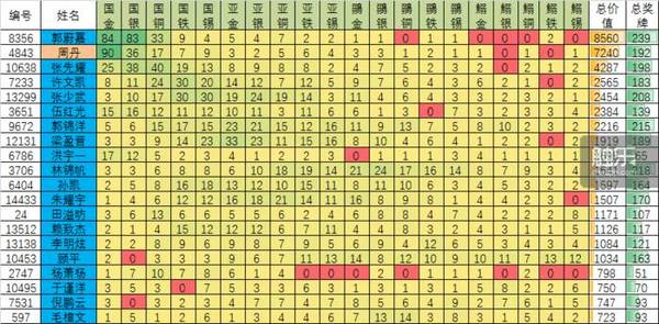 wzatv:【j2开奖】全国第一的扫雷高手，因为一碗关东煮隐退了 | 领客专栏 · Game On