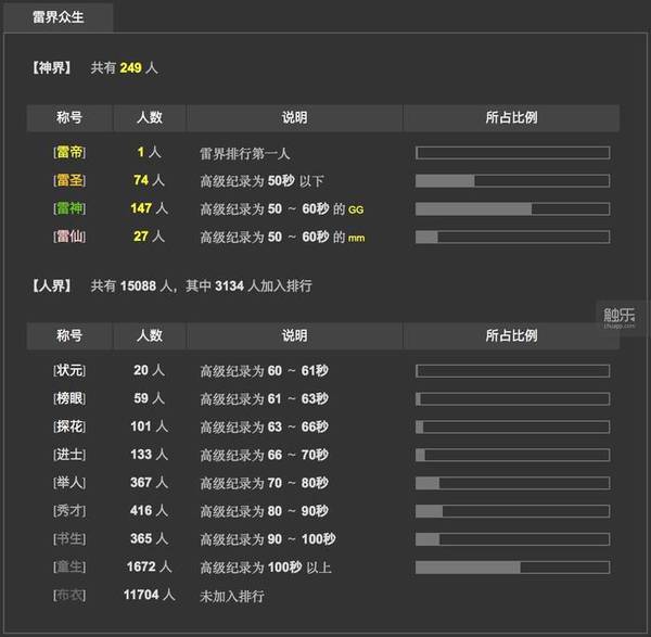 wzatv:【j2开奖】全国第一的扫雷高手，因为一碗关东煮隐退了 | 领客专栏 · Game On