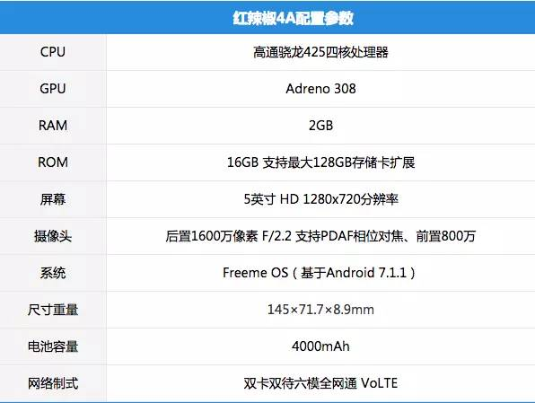 报码:高通芯片1600万像素4000电池国产机仅599元