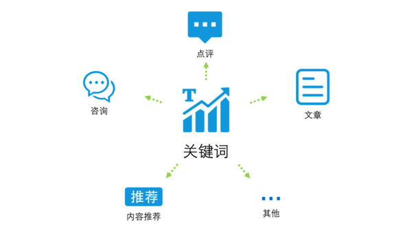 报码:分析了130W字的数据，我知道了用户在想什么