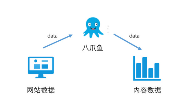 报码:分析了130W字的数据，我知道了用户在想什么