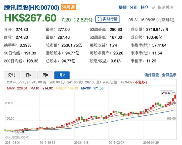 码报:3200亿市值的腾讯，未来还有成长的潜力吗？