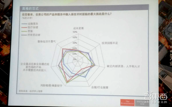 英特尔牵手经济学人 推进金融零售等行业技术升