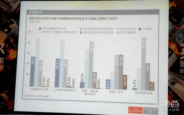 英特尔牵手经济学人 推进金融零售等行业技术升