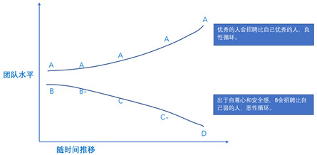 报码:VC迹象投资法：靠谱的创业项目有这些“迹象”