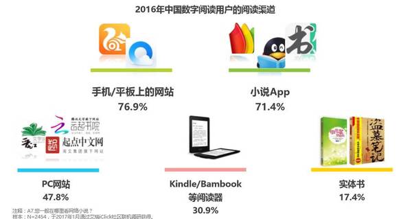 wzatv:百度文学“卖身”后气象陡变，为什么完美世界