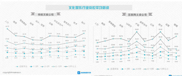 码报:27岁，逃离北上广后去哪：苏州、武汉、成都是新