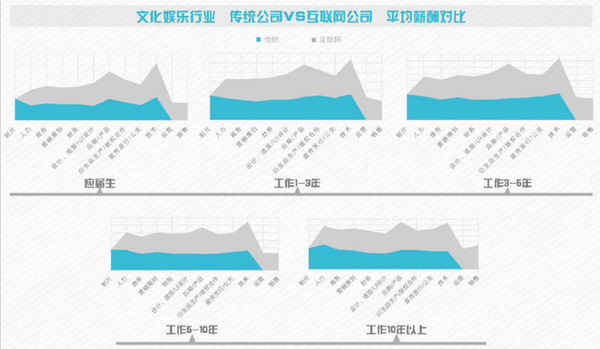 码报:27岁，逃离北上广后去哪：苏州、武汉、成都是新