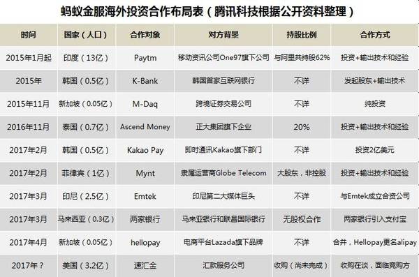 报码:跨境支付成新战场，微信、支付宝与银联再现“