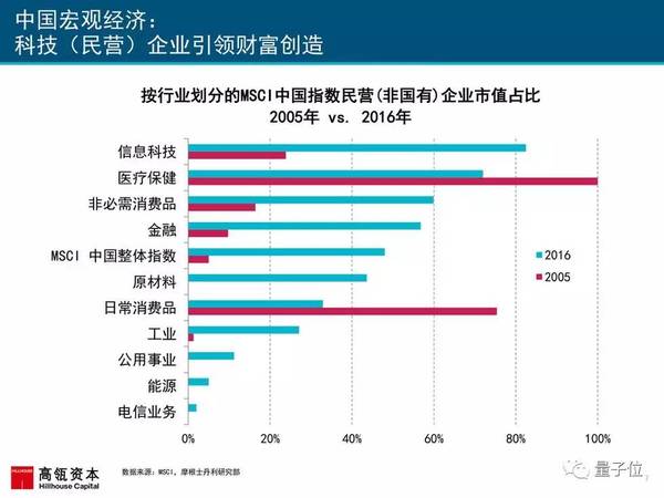 报码:2017互联网女皇报告发布，AI相关要点都在这里(附