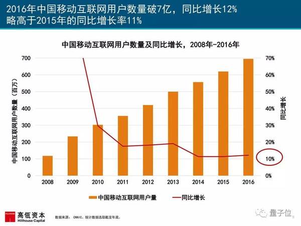 报码:2017互联网女皇报告发布，AI相关要点都在这里(附