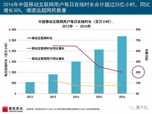 报码:2017互联网女皇报告发布，AI相关要点都在这里(附